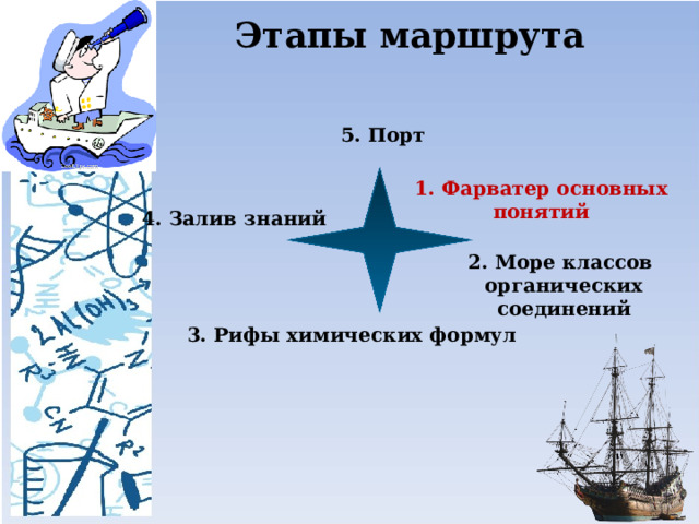 Этапы маршрута 5. Порт 1. Фарватер основных понятий 4. Залив знаний 2. Море классов органических соединений 3. Рифы химических формул 