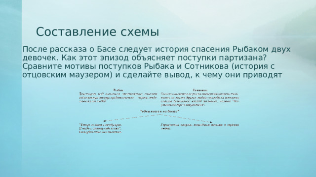 Составление схемы После рассказа о Басе следует история спасения Рыбаком двух девочек. Как этот эпизод объясняет поступки партизана? Сравните мотивы поступков Рыбака и Сотникова (история с отцовским маузером) и сделайте вывод, к чему они приводят 