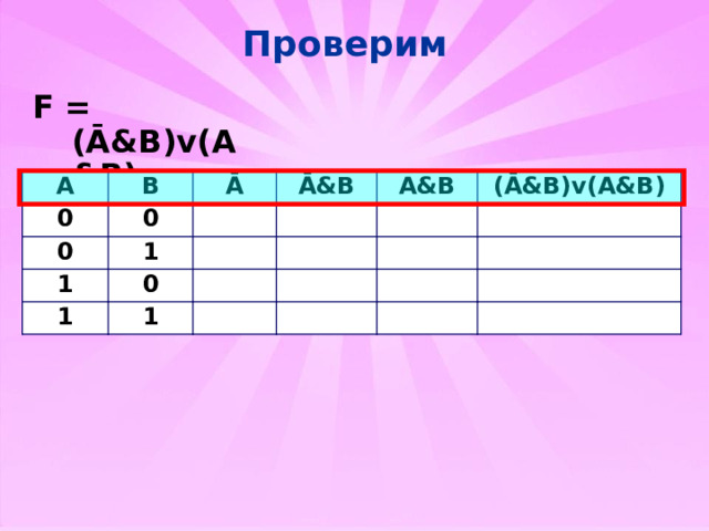 Проверим F = (Ā&B)v(A&B) A 0 B 0 0 Ā 1 1 Ā&B 0 A&B 1 (Ā&B)v(A&B) 1  