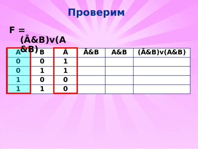 Проверим F = (Ā&B)v(A&B) A 0 B 0 Ā 0 Ā&B 1 1 1 0 1 1 A&B 1 0 (Ā&B)v(A&B) 0  