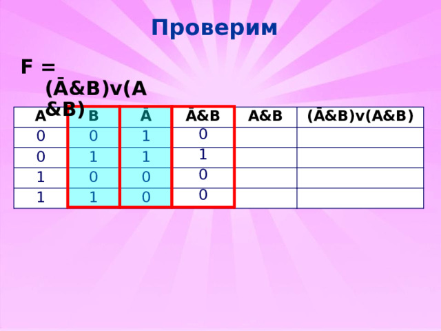 Проверим F = (Ā&B)v(A&B) A B 0 0 Ā 0 1 1 1 Ā&B 0 0 1 1 A&B 1 0 1 (Ā&B)v(A&B) 0 0 0  