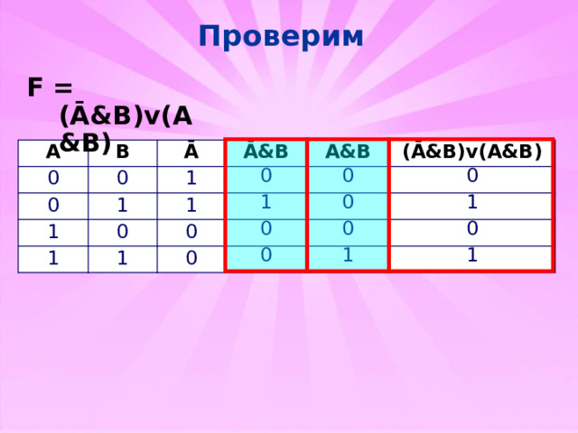Проверим F = (Ā&B)v(A&B) A 0 B 0 0 Ā 1 1 Ā&B 1 0 0 1 A&B 1 1 1 0 0 (Ā&B)v(A&B) 0 0 0 0 0 0 1 0 1 1  