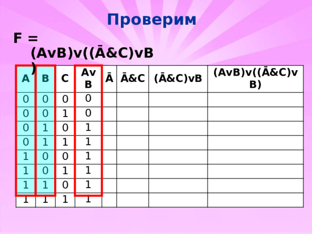 Проверим F = (AvB)v((Ā&C)vB) A B 0 0 0 C 0 0 0 AvB 0 1 0 Ā 1 0 1 Ā&C 0 1 1 0 ( Ā&C)vB 1 1 0 1 0 (AvB)v((Ā&C)vB) 1 1 1 1 1 1 0 1 1 1 1 