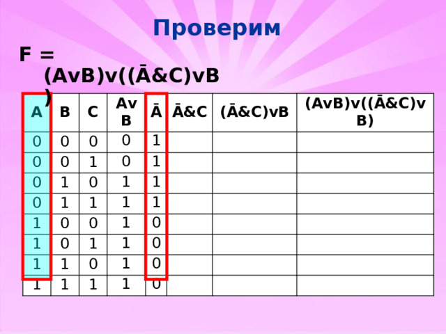 Проверим F = (AvB)v((Ā&C)vB) A B 0 0 C 0 0 AvB 0 0 0 1 0 1 Ā Ā&C 1 1 1 0 0 1 0 1 1 ( Ā&C)vB 1 1 (AvB)v((Ā&C)vB) 1 1 0 0 1 1 1 1 1 1 1 0 0 1 1 0 0 1 0 