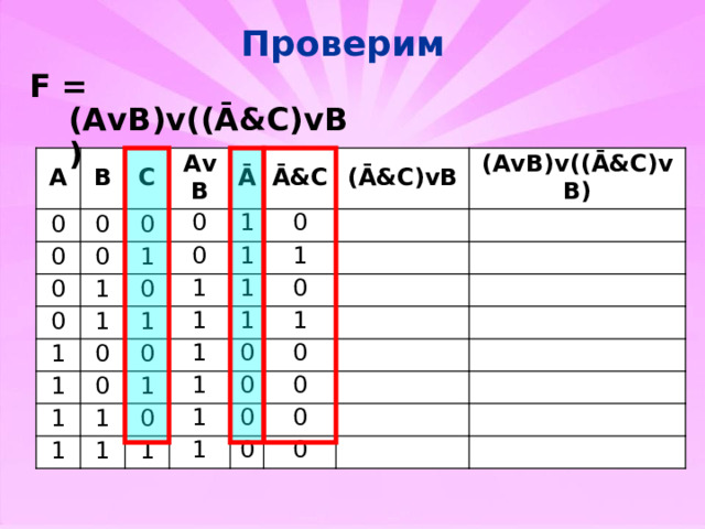 Проверим F = (AvB)v((Ā&C)vB) A B 0 0 C 0 0 0 AvB 0 0 1 Ā 0 1 1 Ā&C 1 0 0 1 1 0 0 1 ( Ā&C)vB 1 1 (AvB)v((Ā&C)vB) 0 1 0 1 1 1 1 0 1 1 1 1 1 1 1 0 0 1 0 1 0 0 0 1 0 0 0 