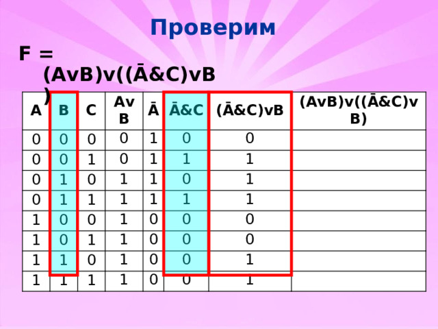 Проверим F = (AvB)v((Ā&C)vB) A B 0 0 C 0 0 0 0 AvB 0 1 0 1 Ā 1 0 0 Ā&C 1 1 1 0 0 1 ( Ā&C)vB 1 1 1 0 1 1 0 1 0 (AvB)v((Ā&C)vB) 1 1 0 1 1 1 1 1 1 0 1 0 1 1 0 1 0 1 0 1 0 0 0 0 0 0 1 1 