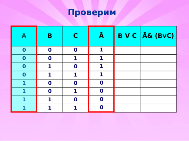 Проверим A 0 B C 0 0 Ā 0 0 0 B V C 1 1 1 0 0 1 Ā& (BvC) 1 1 1 1 1 0 0 1 1 0 0 1 1 1 0 0 1 0 1 0  