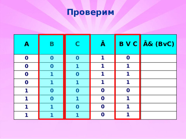 Проверим A B 0 0 0 C 0 0 Ā 0 1 1 1 0 B V C 0 1 1 Ā& (BvC) 0 1 1 0 1 1 1 1 1 0 1 0 1 0 1 1 1 0 0 0 1 0 1 1 1 0 1  