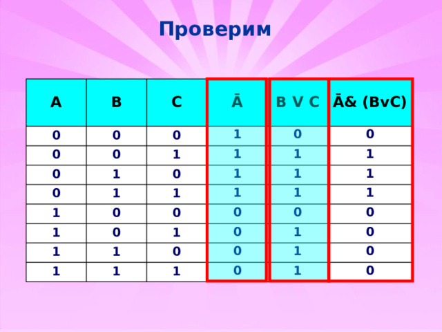 Проверим A 0 B 0 C 0 Ā 0 0 0 1 1 0 1 B V C 1 0 0 1 Ā& (BvC) 1 0 0 1 1 1 1 1 0 1 0 1 1 0 1 1 1 1 1 0 1 1 0 0 0 0 1 1 0 1 0 0 1 0  