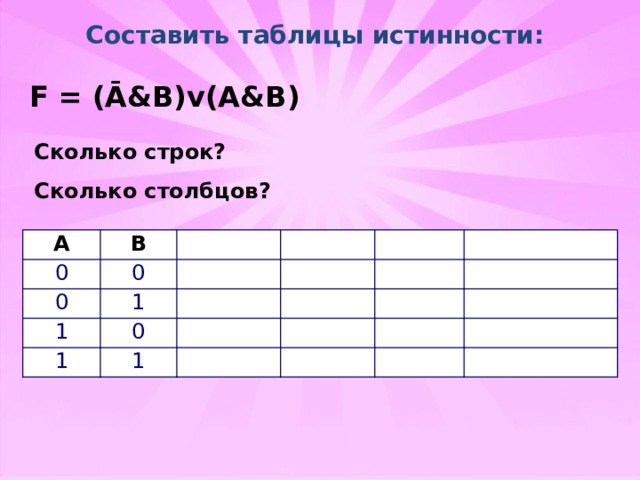 Составить таблицы истинности: F = (Ā&B)v(A&B) Сколько строк? Сколько столбцов? A 0 B 0 0 1 1 1 0 1  