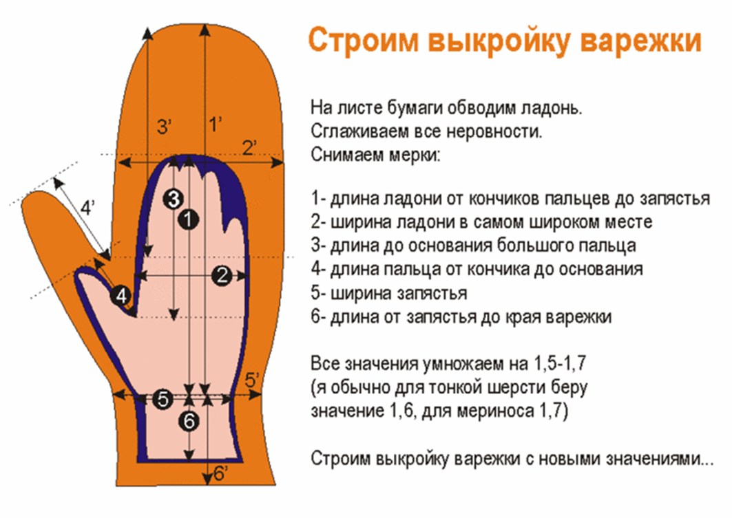 Творческий проект варежки
