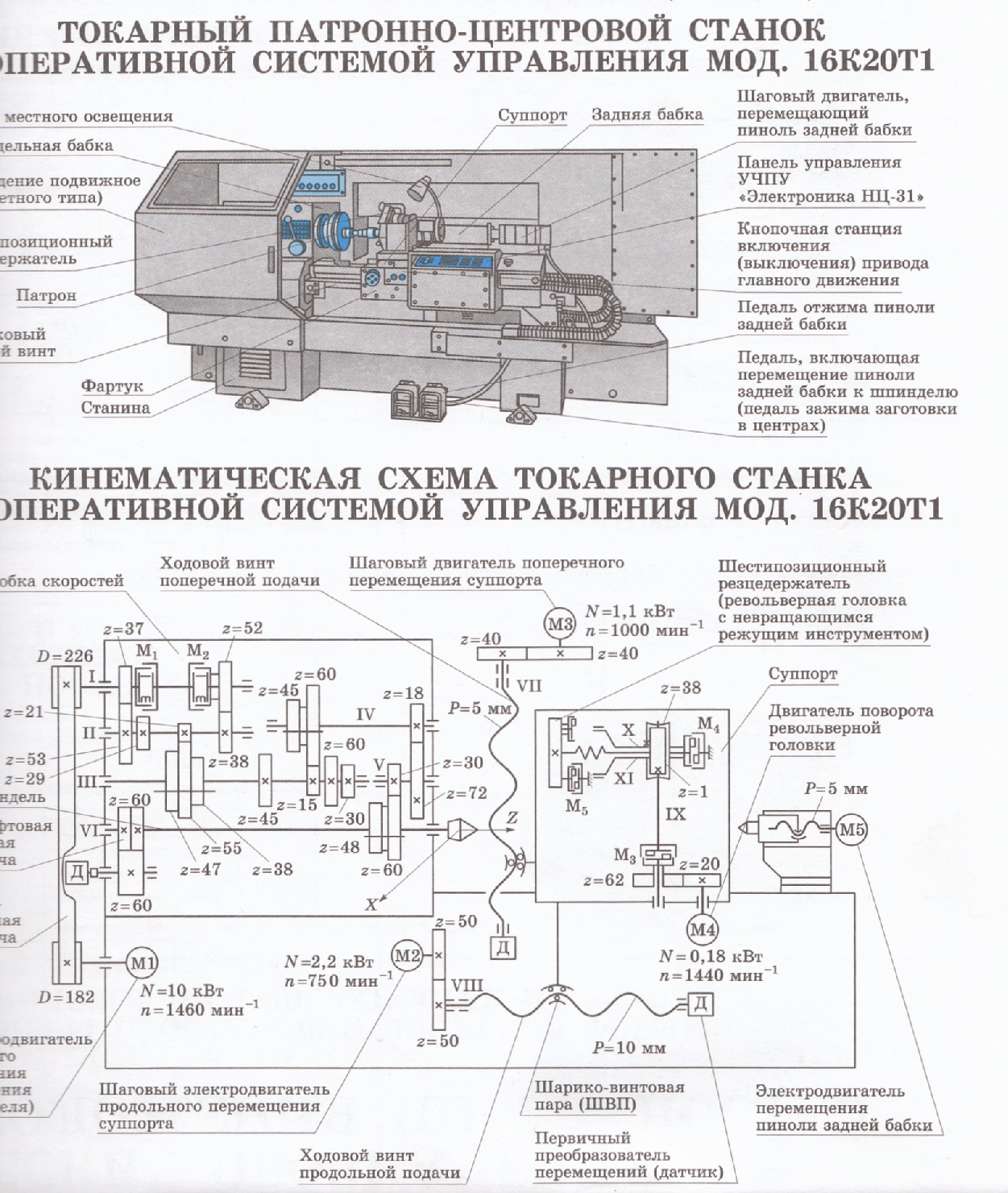 Схема токарного чпу станка