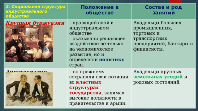 2. Социальная структура индустриального общества Положение в обществе Крупная буржуазия - правящий слой в индустриальном обществе Аристократия Состав и род занятий - оказывали решающее воздействие не только на экономическое развитие, но и определяли политику стран. - по прежнему сохраняли свои позиции во властных структурах государства , занимая высокие должности в правительстве и армии. Владельцы больших промышленных, торговых и транспортных предприятий, банкиры и финансисты. Владельцы крупных земельных угодий и родовых состояний. 