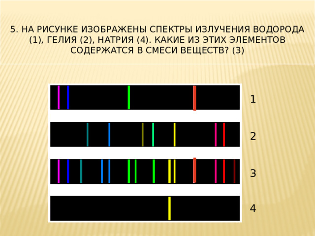  5. На рисунке изображены спектры излучения водорода (1), гелия (2), натрия (4). Какие из этих элементов содержатся в смеси веществ? (3) 1 2 3 4 
