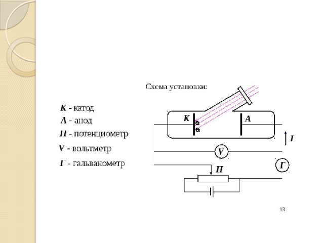 На рисунке изображена схема установки для исследования фотоэффекта что изображено волнистыми линиями