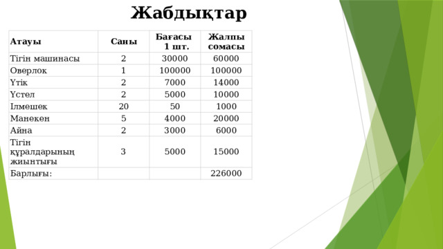 Жабдықтар Атауы Саны Тігін машинасы Бағасы 2 Оверлок Жалпы сомасы 30000   1 шт. Үтік 1 60000 100000 2 Үстел Ілмешек 100000 7000 2 20 5000 14000 Манекен 10000 50 Айна 5 1000 Тігін құралдарының жиынтығы 2 4000 20000 3000 3 Барлығы: 6000 5000 15000 226000 