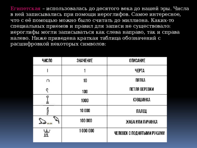 Египетская – использовалась до десятого века до нашей эры. Числа в ней записывались при помощи иероглифов. Самое интересное, что с её помощью можно было считать до миллиона. Каких-то специальных приемов и правил для записи не существовало: иероглифы могли записываться как слева направо, так и справа налево. Ниже приведена краткая таблица обозначений с расшифровкой некоторых символов: 