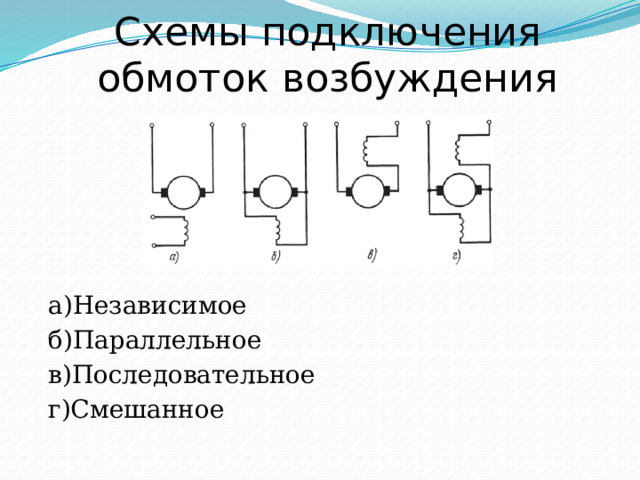 Схемы подключения обмоток возбуждения а)Независимое б)Параллельное в)Последовательное г)Смешанное 