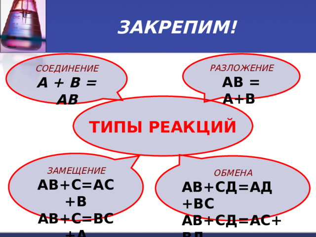 Схема реакции замещения ав с а св