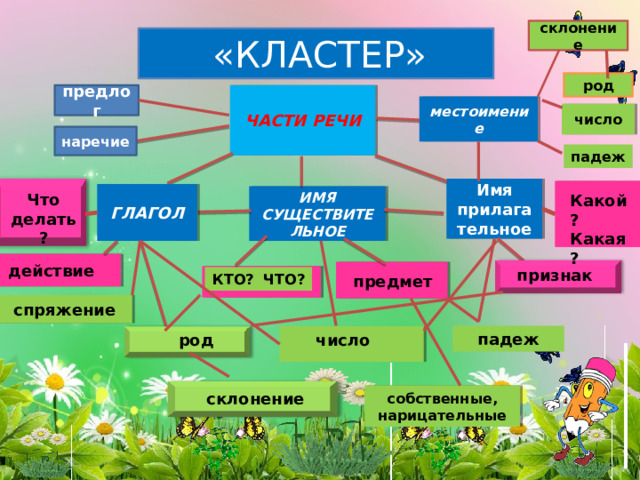 Урок игра по русскому языку в 7 классе презентация