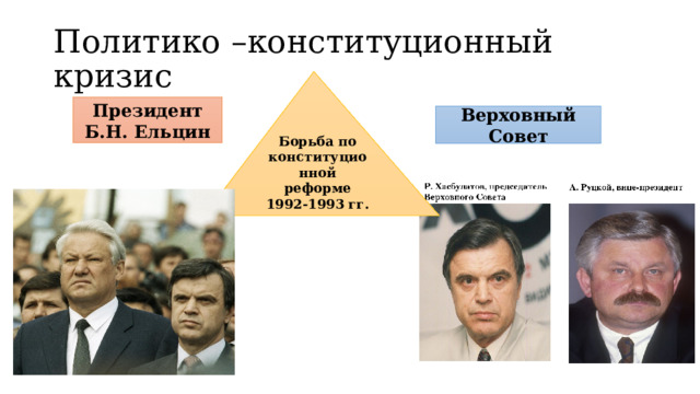 Политико –конституционный кризис Борьба по конституционной реформе 1992-1993 гг. Президент  Б.Н. Ельцин Верховный Совет 