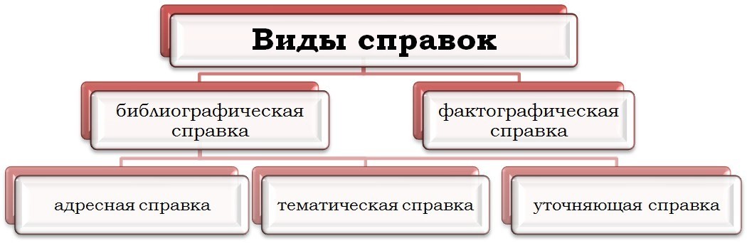 Библиографическая справка образец