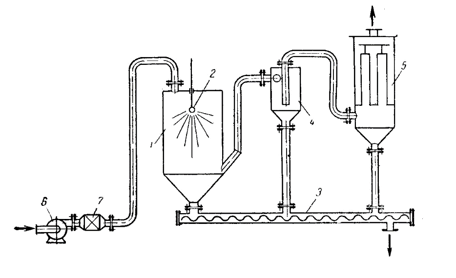 Технологическая схема сушильной установки
