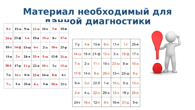 Материал необходимый для данной диагностики 