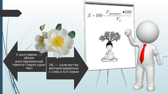 V долговрем. — объем долговременной памяти (через один час) V6 ·— количество воспроизведенных слов в 6-й серии 