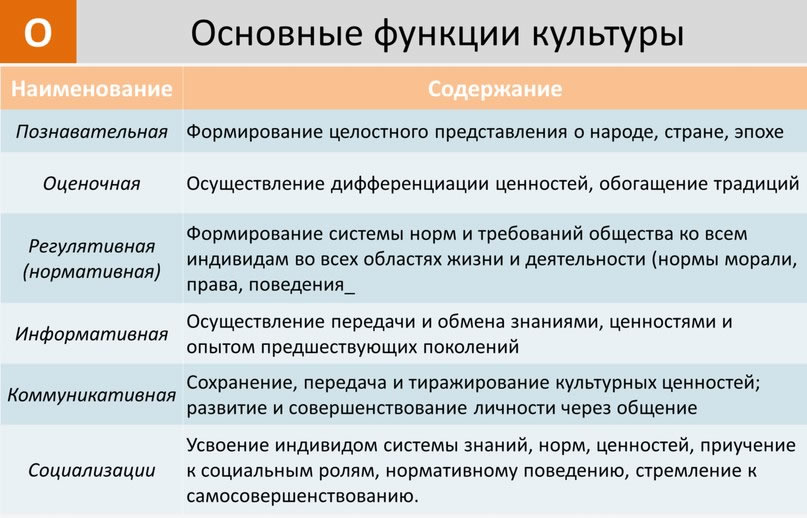 Наука как область духовной культуры план егэ