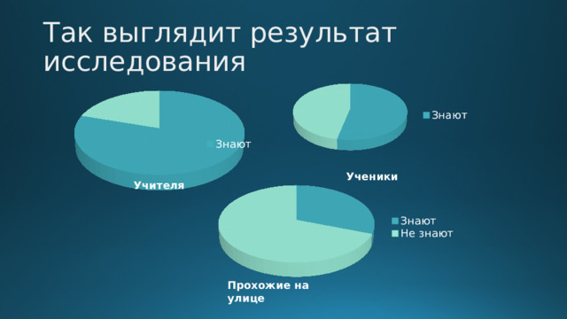 Так выглядит результат исследования Ученики Учителя Прохожие на улице 