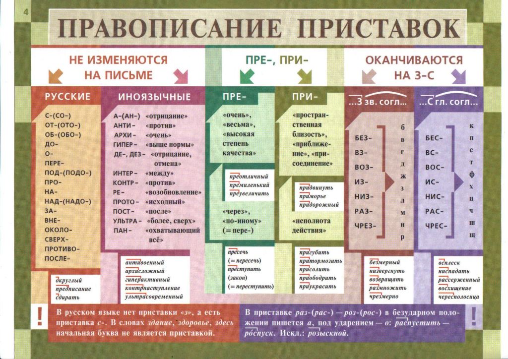 Статья сочинение по русскому