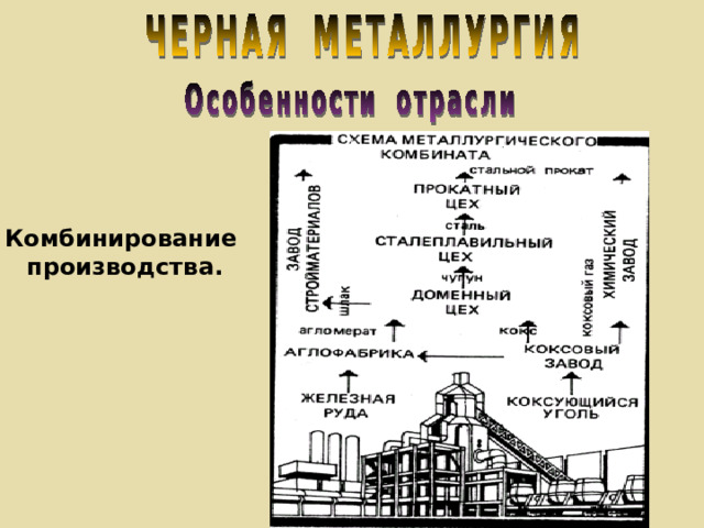 Комбинирование производства. 