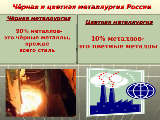 Чёрная и цветная металлургия России   Чёрная металлургия  Цветная металлургия  90% металлов- это чёрные металлы, прежде всего сталь   10% металлов- это цветные металлы    Чёрная металлургия  Цветная металлургия 90% металлов, используемых в хозяйстве- это чёрные металлы 10% металлов, используемых в хозяйстве- это цветные цветные металлы. 