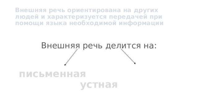 Внешняя речь ориентирована на других людей и характеризуется передачей при помощи языка необходимой информации Внешняя речь делится на:  письменная устная 