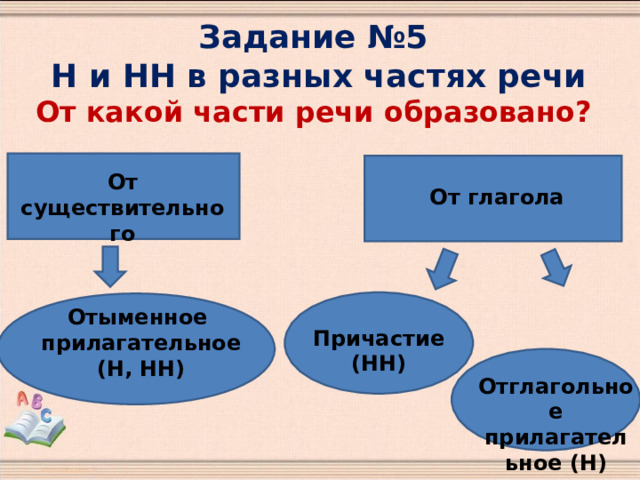 Задание №5  Н и НН в разных частях речи  От какой части речи образовано? От существительного От глагола Отыменное прилагательное (Н, НН) Причастие (НН) Отглагольное прилагательное (Н) 