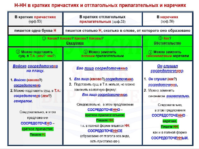 Как отличить причастие от отглагольного прилагательного. Краткое Причастие и краткое прилагательное. Н И НН В кратких прилагательных и причастиях. Наречия краткие прилагательные и краткие причастия. Краткое отглагольное прилагательное и краткое Причастие.