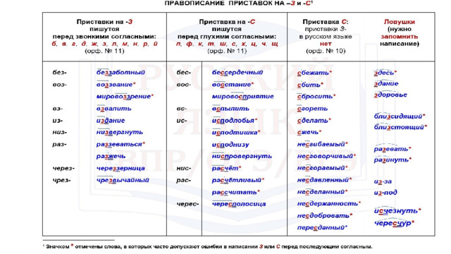 Презентация правописание приставок 3 класс