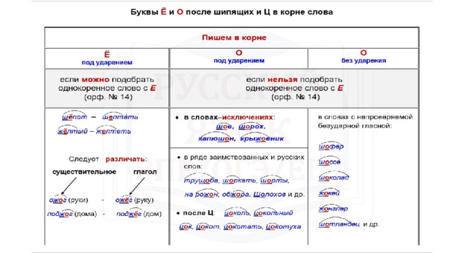 Растереть какой корень