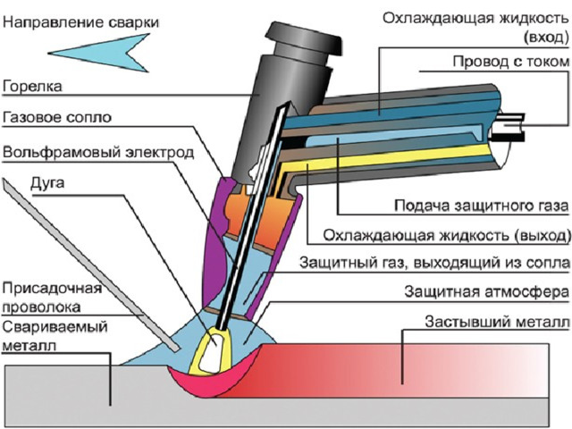 Сварка алюминия презентация