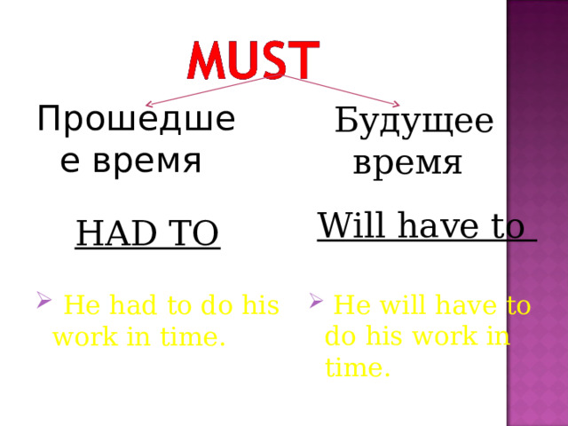 Прошедшее время Будущее время Will have to HAD TO  He had to do his work in time.  He will have to do his work in time. 