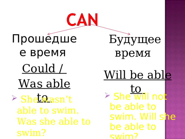Прошедшее время Будущее время Could / Was able to Will be able to  She will not be able to swim. Will she be able to swim?  She wasn’t able to swim. Was she able to swim? 