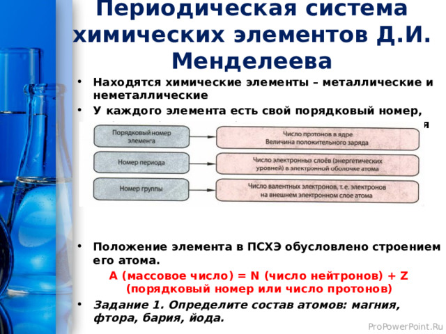 Положение азота в периодической системе менделеева