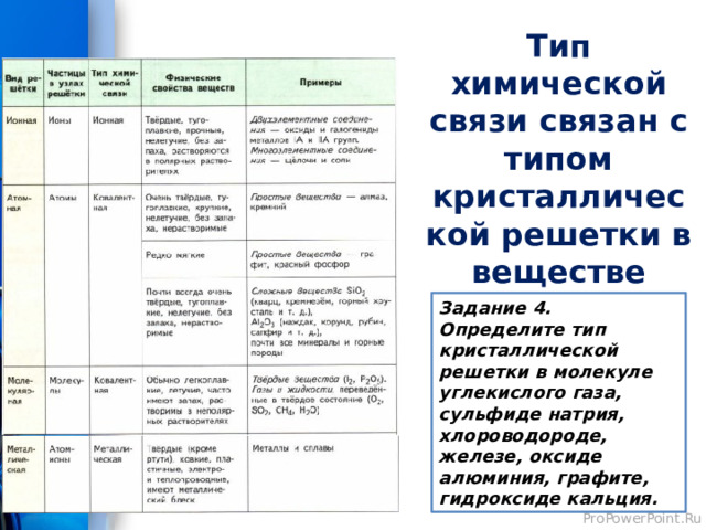 Вещества и их свойства