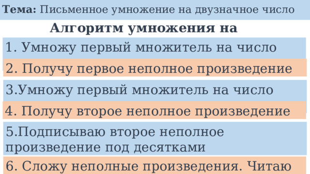 Технологическая карта урока"Умножение одночлена на многочлен"(7 класс)