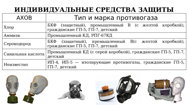 Как защититься от хлора. Противогаз ГП-7 от аммиака и хлора. Противогаз ГП 7 изнутри. БКФ противогаз.