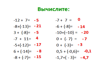 Решение примеров отрицательные и положительные