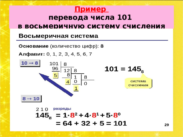 Пример  перевода числа 101  в восьмеричную систему счисления 