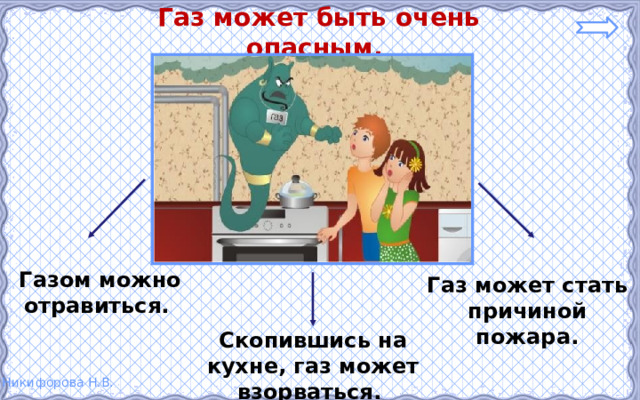 Газ может быть очень опасным. Газом можно отравиться. Газ может стать причиной пожара. Скопившись на кухне, газ может взорваться. 