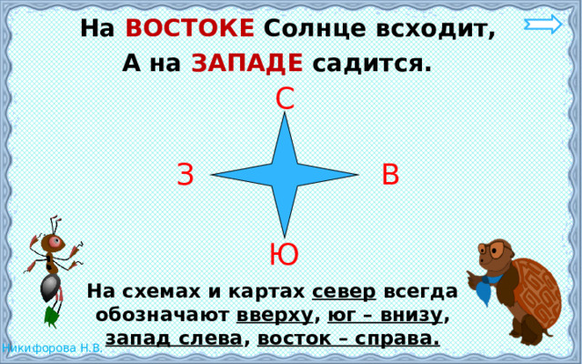  На ВОСТОКЕ Солнце всходит, А на ЗАПАДЕ садится. С З В Ю На схемах и картах север всегда обозначают вверху , юг – внизу , запад слева , восток – справа. 